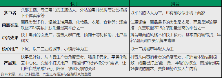 抖音是下山虎，快手是草原狼