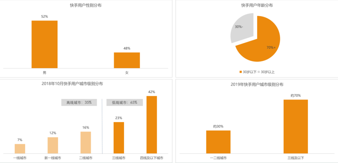 抖音是下山虎，快手是草原狼