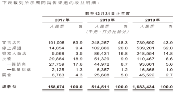 夫妻卖盲盒、年入16亿，揭秘泡泡玛特的暴利生意