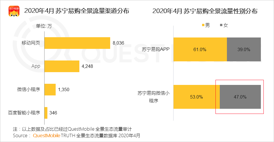 QuestMobile2020移动互联网全景生态报告：整体用户时长增长12.9%，BATT平台流量分发通路格局初现