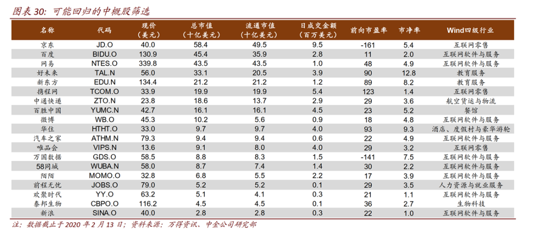 中概股再次逃离华尔街