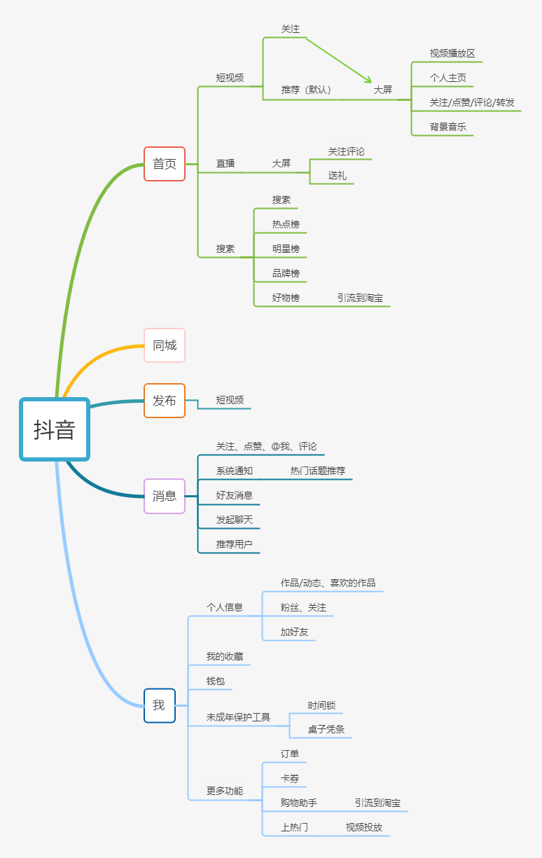 抖音是下山虎，快手是草原狼