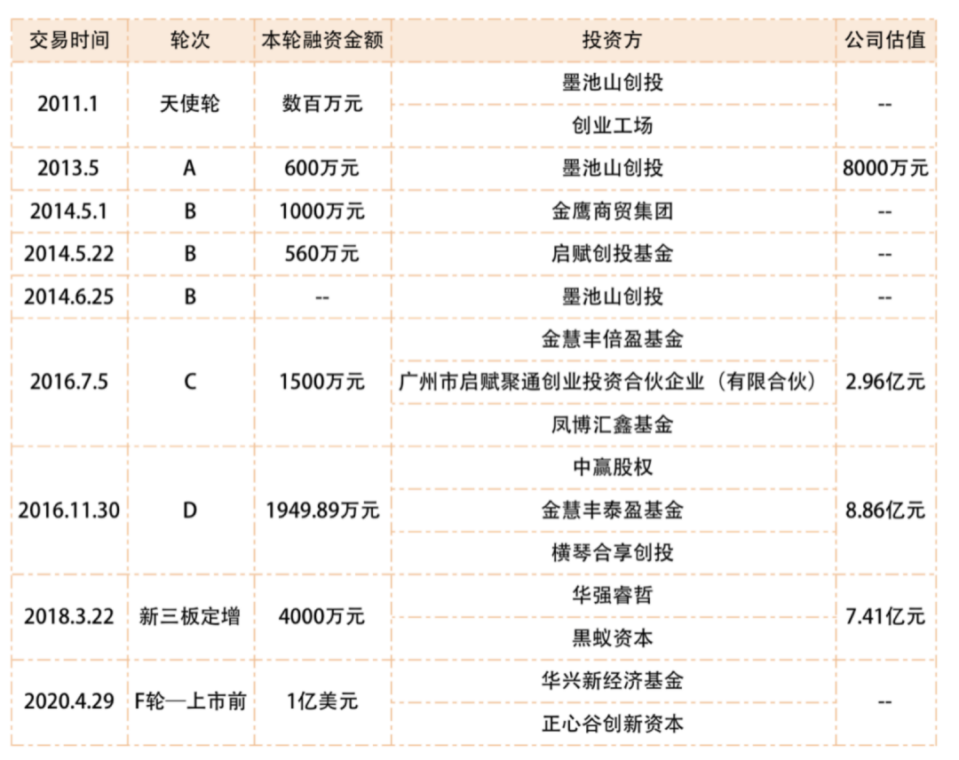 夫妻卖盲盒、年入16亿，揭秘泡泡玛特的暴利生意