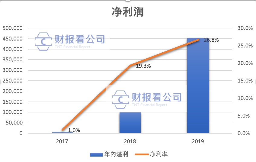 盲盒有“毒”，00后成套“集邮”：泡泡玛特三年净利翻282倍