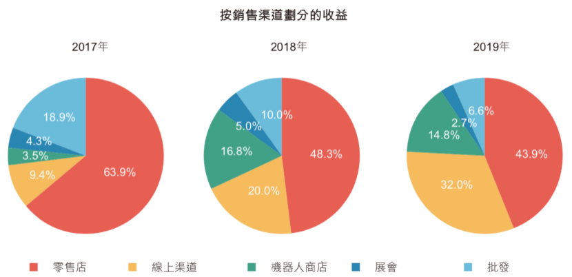 夫妻卖盲盒、年入16亿，揭秘泡泡玛特的暴利生意