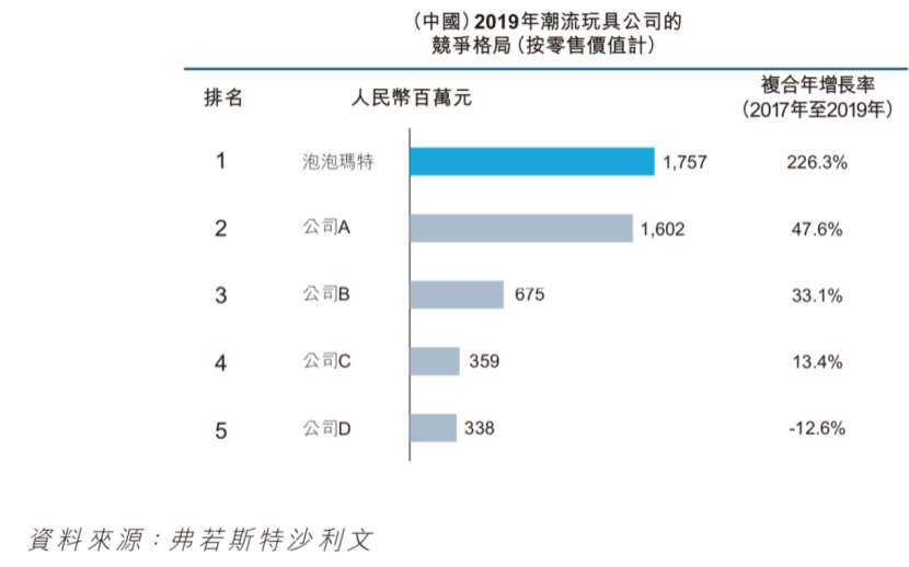 夫妻卖盲盒、年入16亿，揭秘泡泡玛特的暴利生意