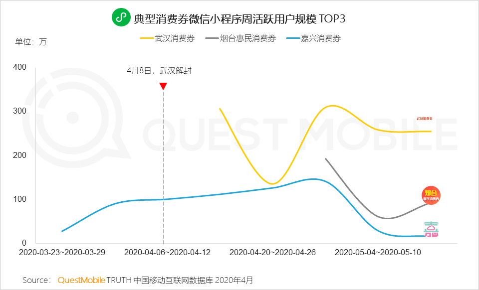 QuestMobile2020移动互联网全景生态报告：整体用户时长增长12.9%，BATT平台流量分发通路格局初现