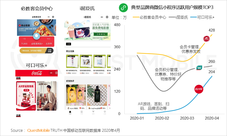 QuestMobile2020移动互联网全景生态报告：整体用户时长增长12.9%，BATT平台流量分发通路格局初现