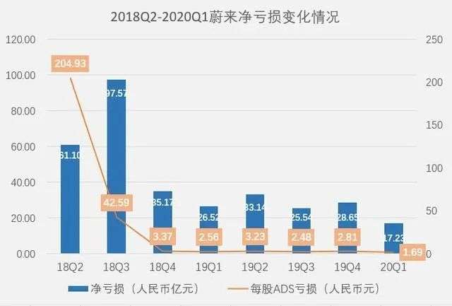 小鹏汽车秘密海外IPO，还能割到美国人的韭菜吗？