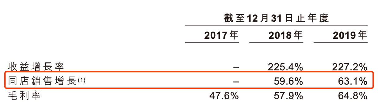 盲盒有“毒”，00后成套“集邮”：泡泡玛特三年净利翻282倍