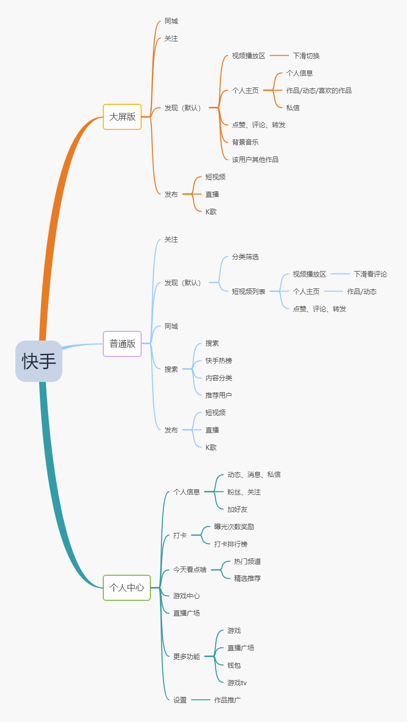 抖音是下山虎，快手是草原狼