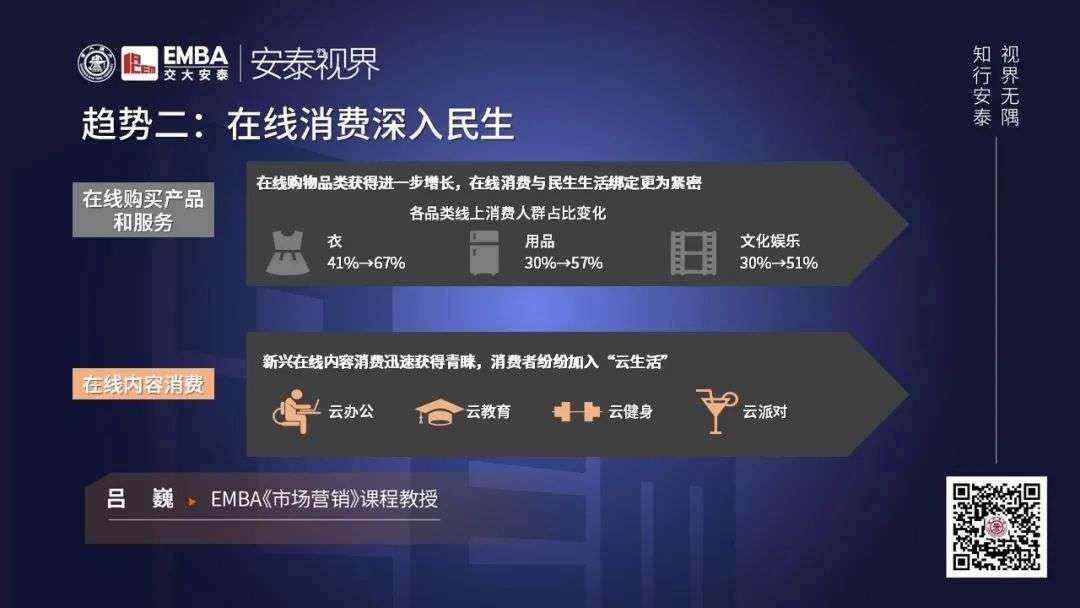 疫情后消费七大趋势：男性买车，女性买房……如何激发消费的源动力？