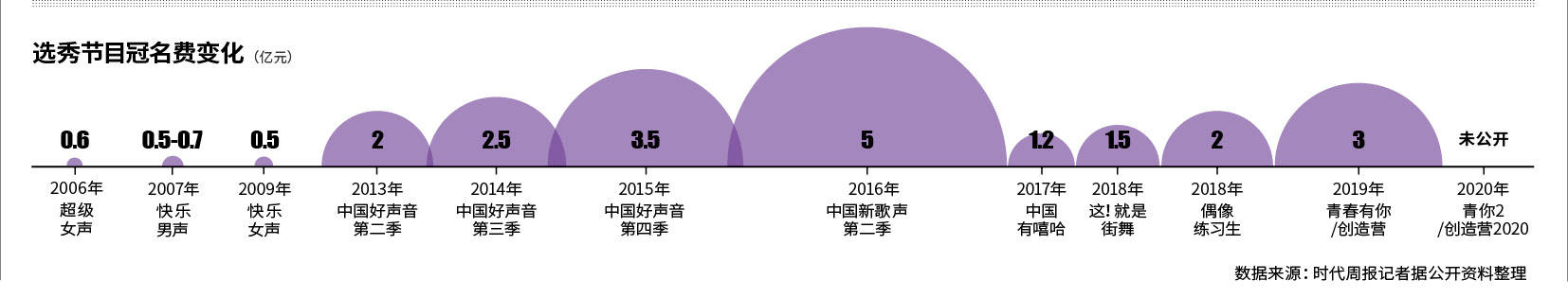 偶像养成氪金指南：流水的节目，铁打的赞助商