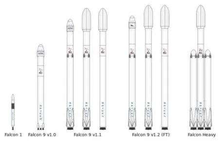 创造历史的SpaceX：制造业屌丝如何逆袭？