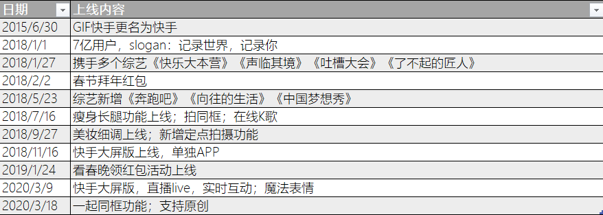 抖音是下山虎，快手是草原狼