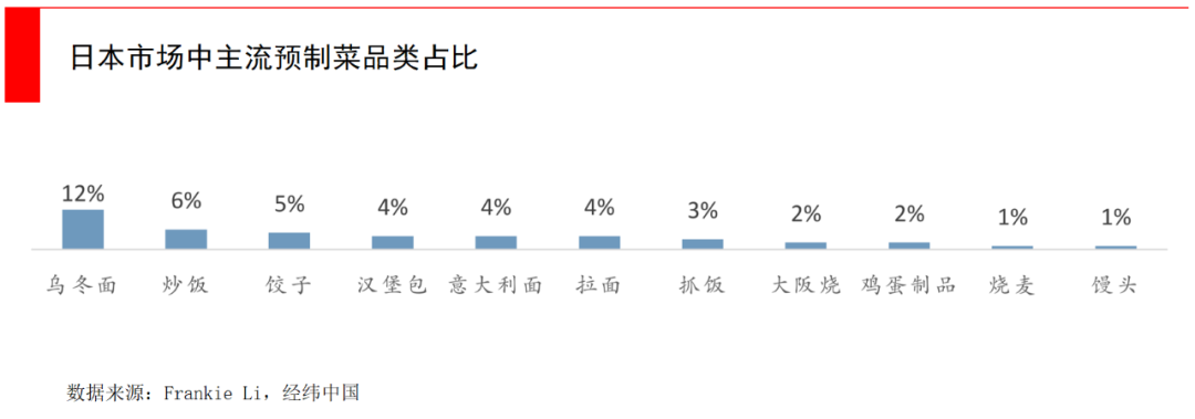 从方便面到自热火锅，千亿级方便食品市场还有哪些增长空间？