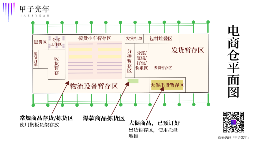 一文读懂风口上的仓储自动化