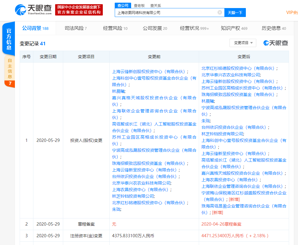 依图科技注册资本新增2.18% ，投资人新增红杉、高瓴投资实体