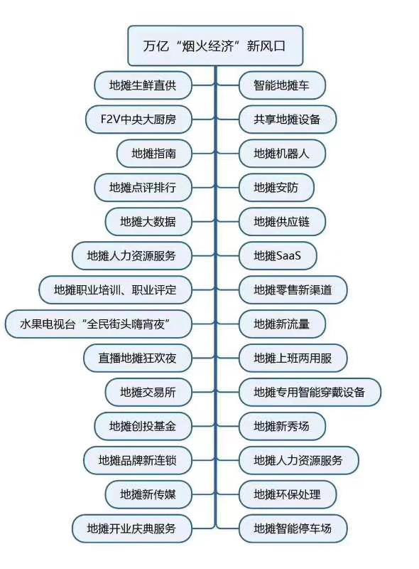 地摊经济，互联网+和万众创业
