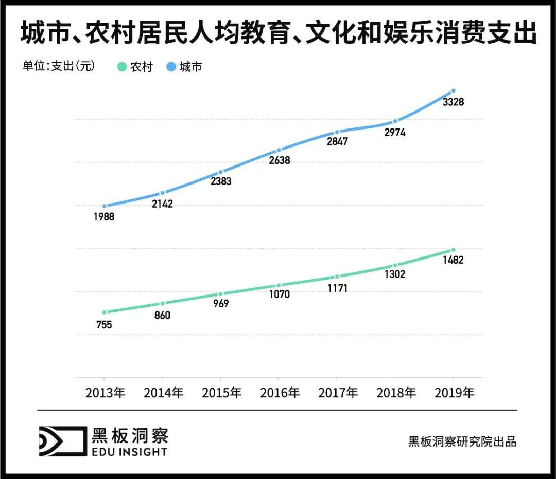 成人英语培训 三十余年沉浮 正值壮年 详细解读 最新资讯 热点事件 36氪