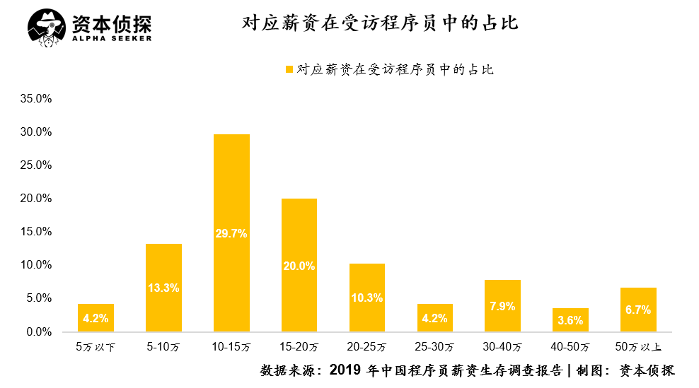 风口下的zoom：一季度净利同比猛涨11倍，但巨头的围猎也在紧逼