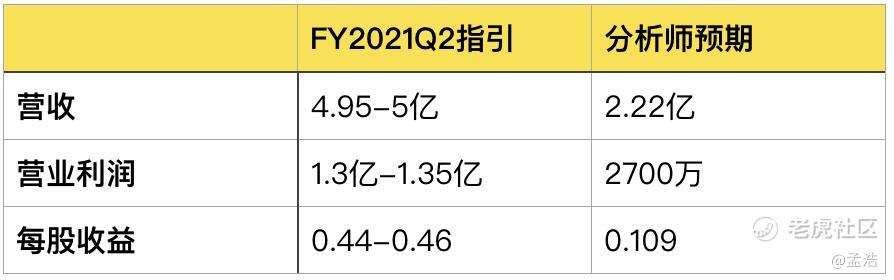 老虎证券：Zoom高管疯狂套现 被资本吹捧的在线办公还能火多久？