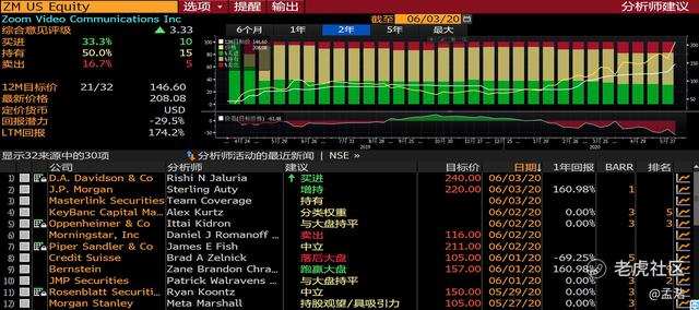 老虎证券：Zoom高管疯狂套现 被资本吹捧的在线办公还能火多久？