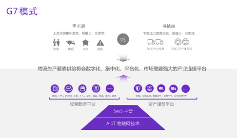 “单一场景到基础设施是必然过程”|新基建三问三答@G7