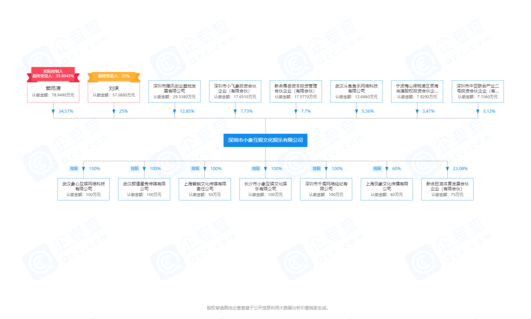 Uzi宣布退役，我们为他梳理了“后职业生涯”的几条路