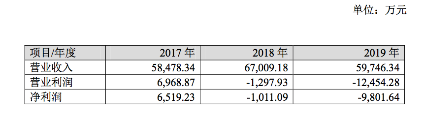 22.9亿定增后，兄弟能救得了疫情下“四面楚歌”的华谊吗？