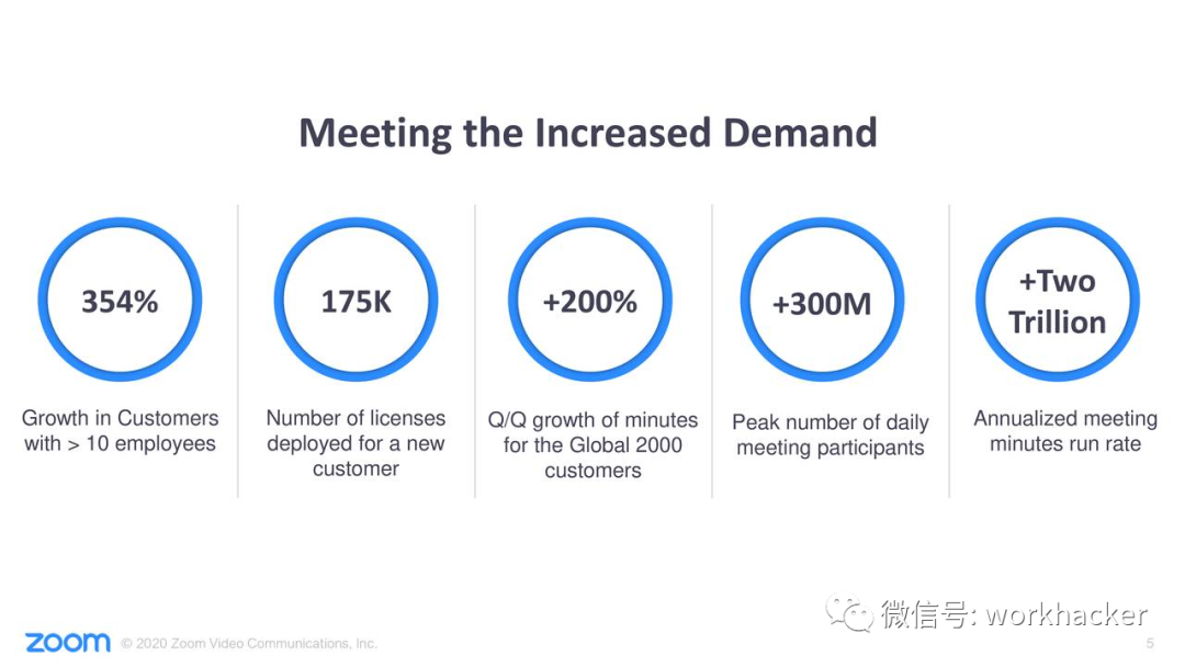 美股财报分析：Zoom增速创企业软件界最高记录，以音视频为企业DNA