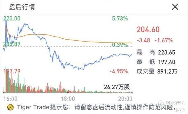 老虎证券：Zoom高管疯狂套现 被资本吹捧的在线办公还能火多久？