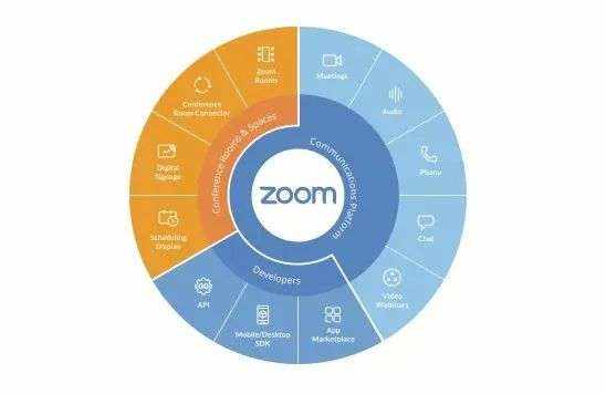 风口下的zoom：一季度净利同比猛涨11倍，但巨头的围猎也在紧逼