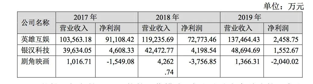 22.9亿定增后，兄弟能救得了疫情下“四面楚歌”的华谊吗？