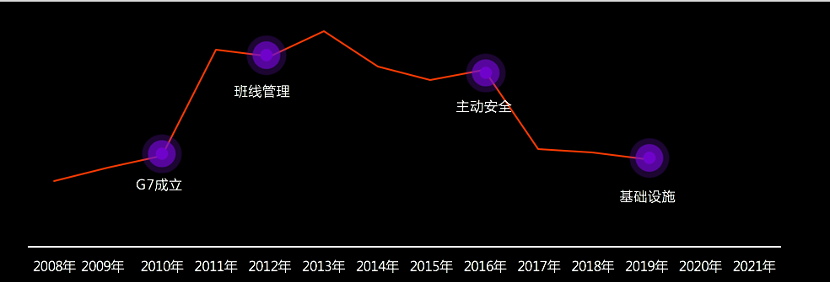 “单一场景到基础设施是必然过程”|新基建三问三答@G7