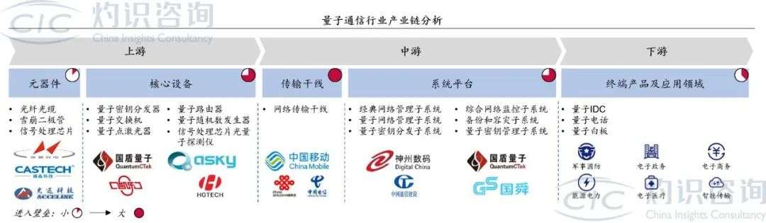 量子通信：未来5年市场规模将达903亿元，量子互联如何网惠及大众？