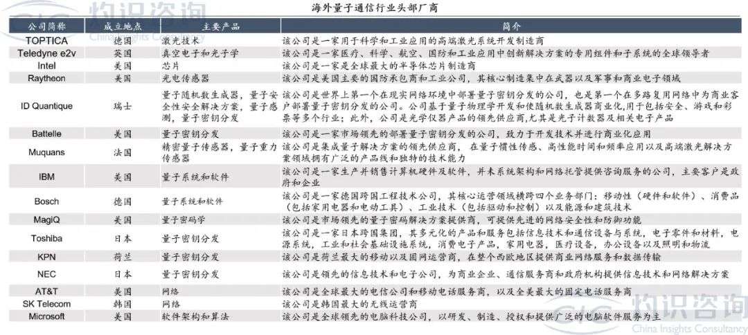 量子通信：未来5年市场规模将达903亿元，量子互联如何网惠及大众？