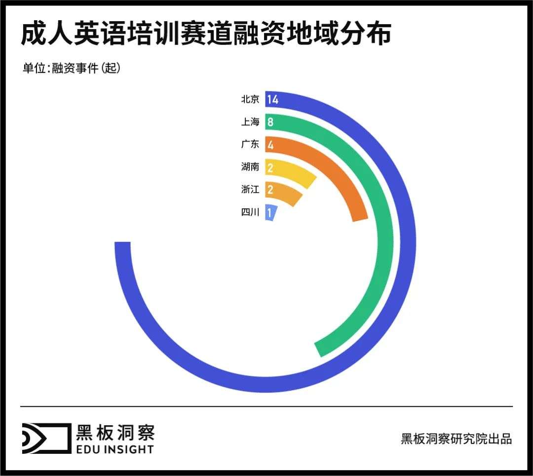 成人英语培训 三十余年沉浮 正值壮年 详细解读 最新资讯 热点事件 36氪