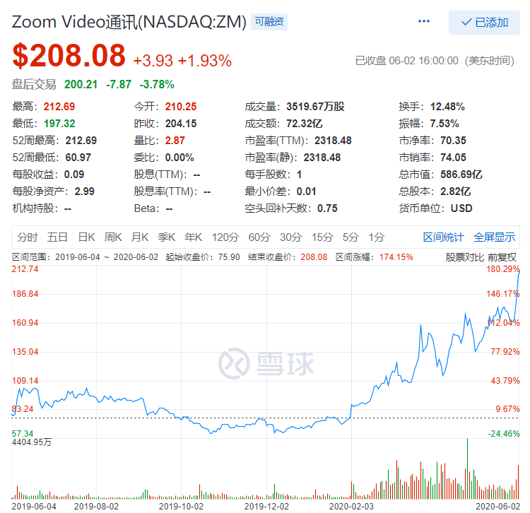 风口下的zoom：一季度净利同比猛涨11倍，但巨头的围猎也在紧逼