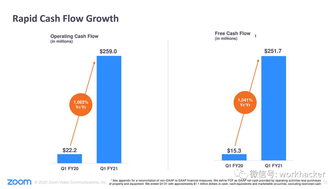 美股财报分析：Zoom增速创企业软件界最高记录，以音视频为企业DNA