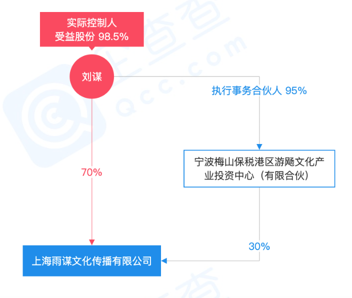 Uzi宣布退役，我们为他梳理了“后职业生涯”的几条路