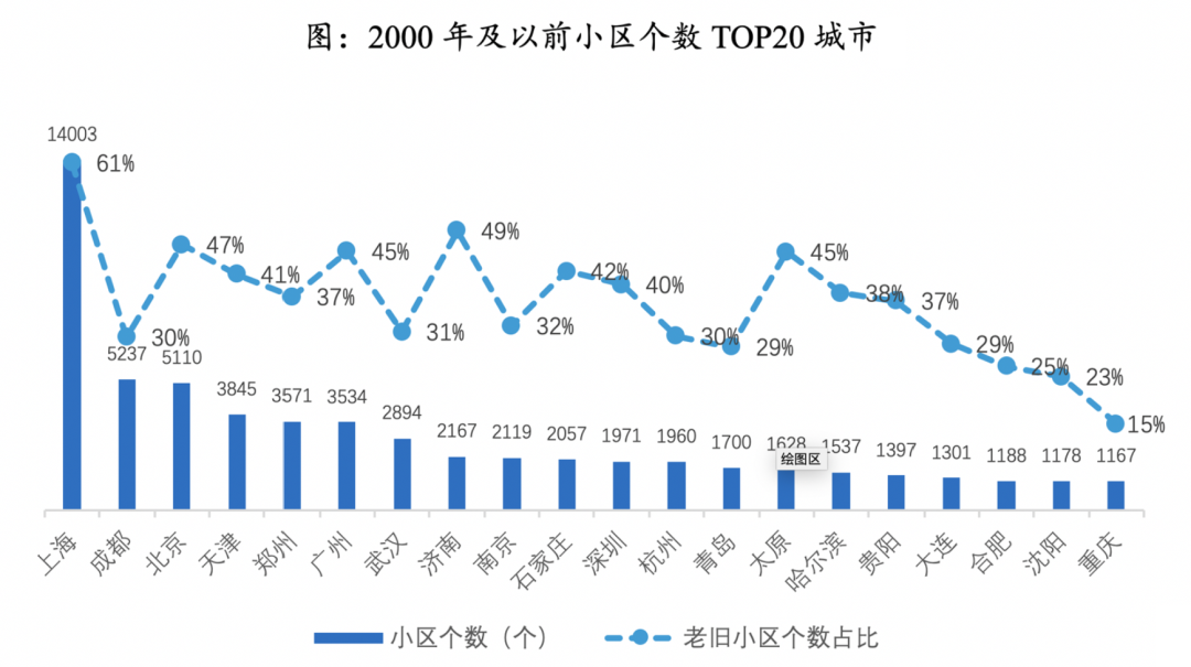 棚改熄火，旧改接棒，房价会怎么走？