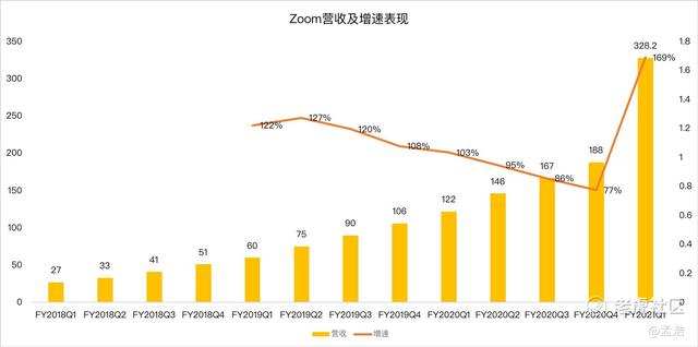 老虎证券：Zoom高管疯狂套现 被资本吹捧的在线办公还能火多久？