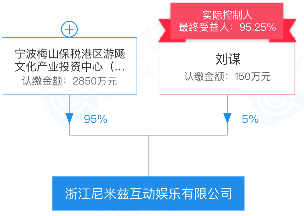 Uzi宣布退役，我们为他梳理了“后职业生涯”的几条路