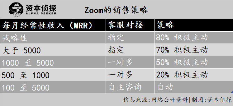 风口下的zoom：一季度净利同比猛涨11倍，但巨头的围猎也在紧逼