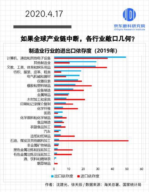 中国制造业正在经历什么？ | 超级观点