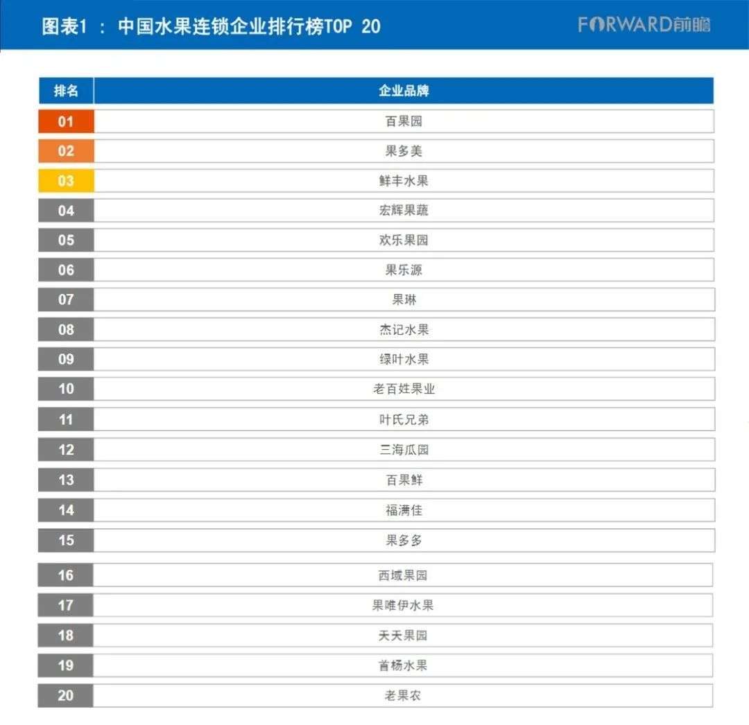 百果园境外IPO浮出水面，吃瓜群众要吃出一家上市公司了？