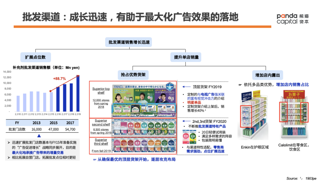 功能性健康消费品如何做？万字长文解析Fancl崛起密码