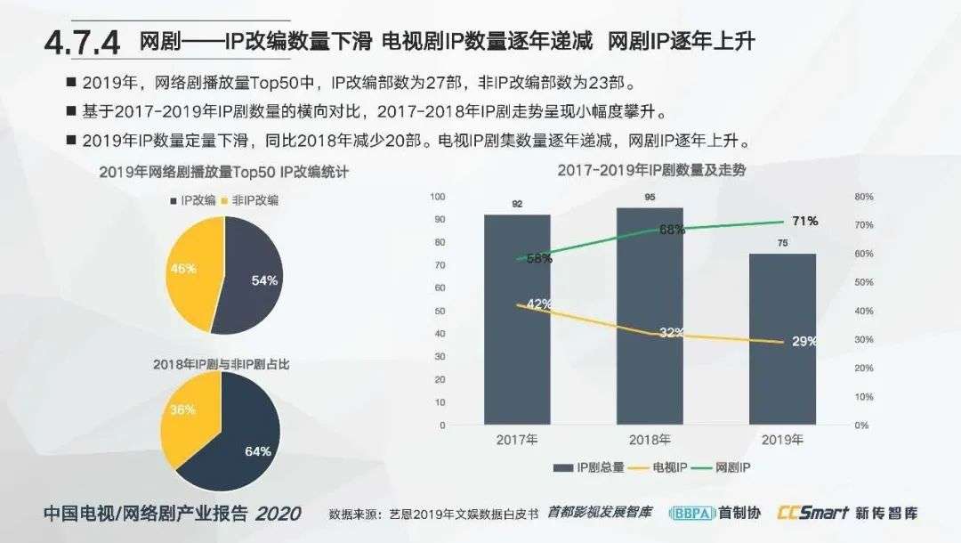 阅文妥协，但“平权”后网文就无忧了吗？