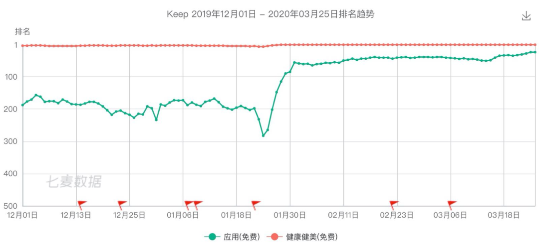 冰与火之歌：被疫情改变的中国互联网